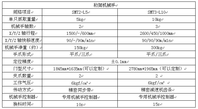 桁架机器人技术参数
