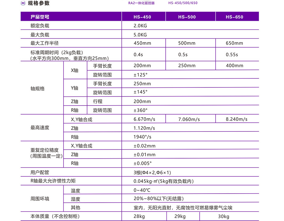 HS系列中型桁架机器人