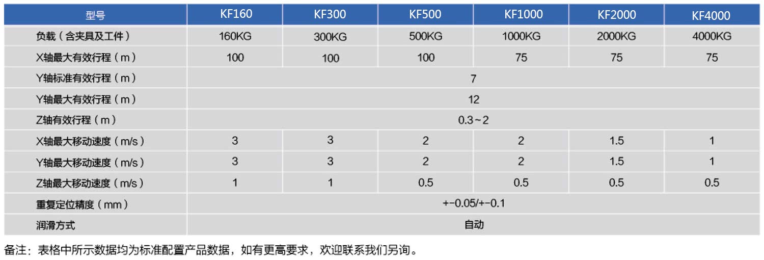 桁架机器人参数