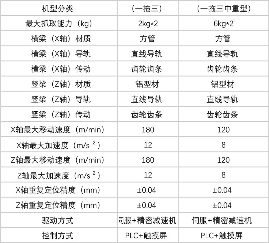 一拖三桁架机械手技术参数