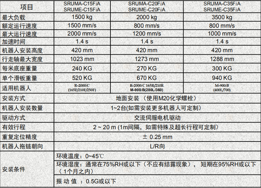 紧凑型地装行走轴规格参数